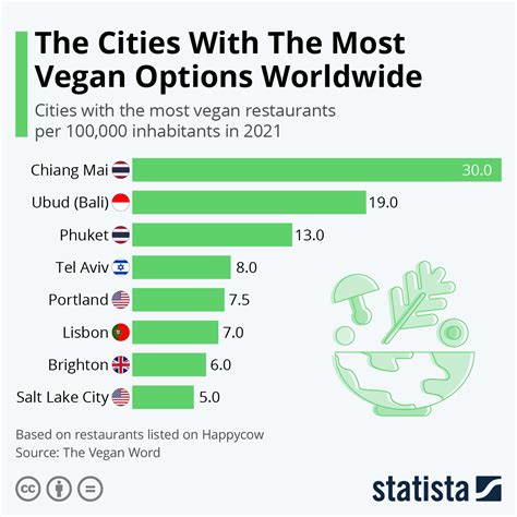What percentage of the population is vegan 2021
